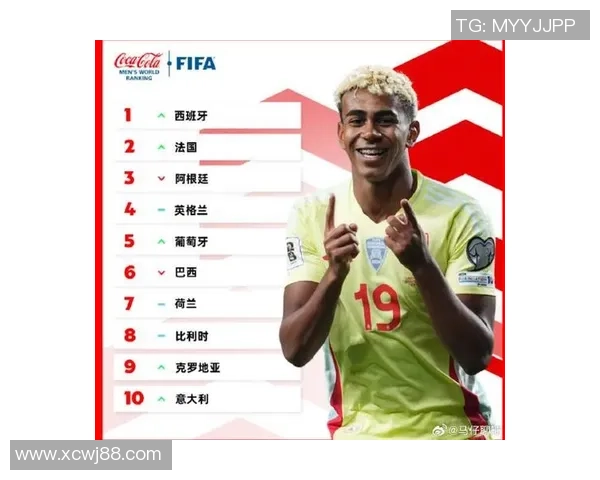 全球超一线足球球星最新排名榜揭晓 揭示最具影响力球员风采 全球超一线足球球星最新排名榜揭晓 揭示最具影响力球员风采