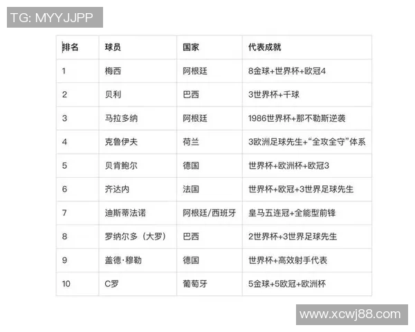 全球足球巨星实力排行榜 前十名球员谁能登顶荣耀之巅